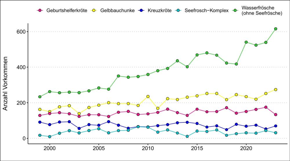 1897 Bestandestrends 1 bis2023 V2 1