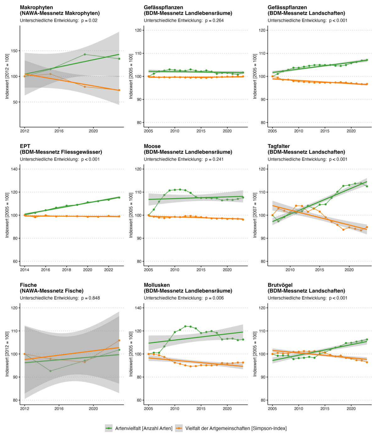 2000 Nawa BDM Hauptgrafik