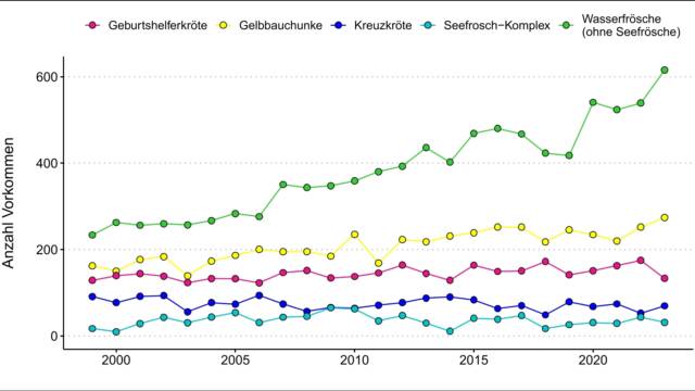 1897 Bestandestrends 1 bis2023 V2 1